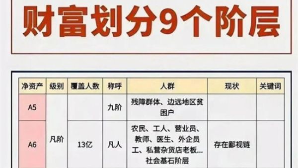 资产a8是什么意思