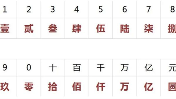 大写数字壹贰叁肆到拾怎么写