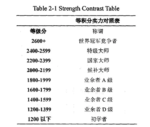 王者赢几把就得输几把是什么机制 - 第2张 - 坑多多 王者赢几把就得输几把是什么机制 - 第2张