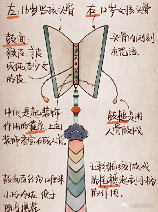 旧西藏有多恐怖?用少女献祭用人皮做鼓 - 第4张 - 坑多多 旧西藏有多恐怖?用少女献祭用人皮做鼓 - 第4张