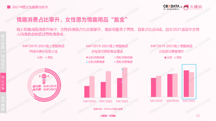 女生爱买什么样的情趣玩具 - 第1张 - 坑多多 女生爱买什么样的情趣玩具 - 第1张