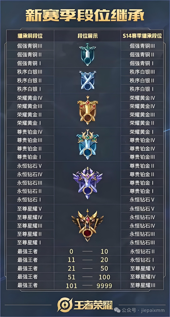 黄金段位完了之后是什么段位 - 第2张 - 坑多多 黄金段位完了之后是什么段位 - 第2张