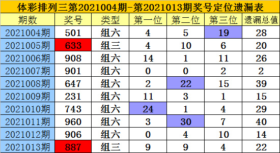 组三组六是什么意思 - 第2张 - 坑多多 组三组六是什么意思 - 第2张