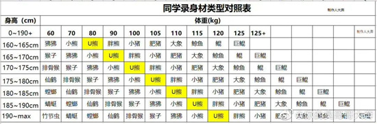 熊、猪、猴、虾在男同圈是什么意思 - 第1张 - 坑多多 熊、猪、猴、虾在男同圈是什么意思 - 第1张