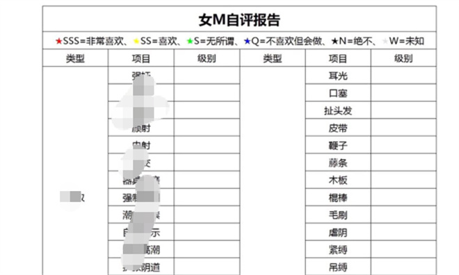 女M是什么?字母圈女M自评报告 - 第4张 - 坑多多 女M是什么?字母圈女M自评报告 - 第4张