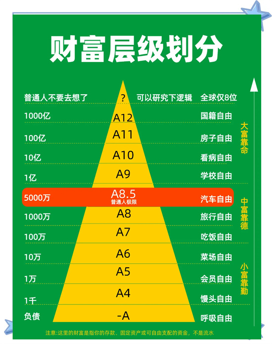 资产a1到a10是什么意思 - 第2张 - 坑多多 资产a1到a10是什么意思 - 第2张